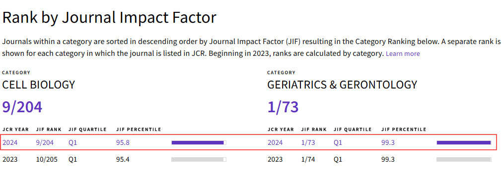 得辅学术 文章配图