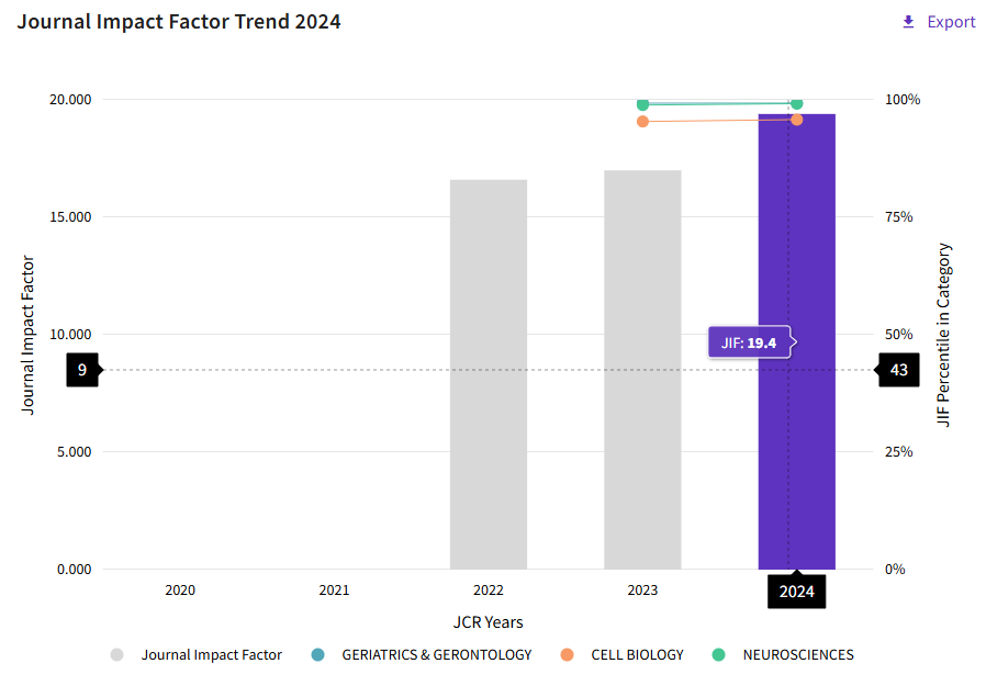 得辅学术 文章配图