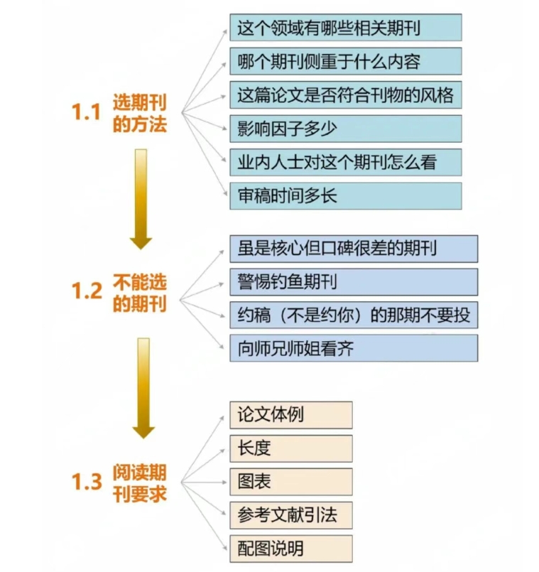 得辅学术 文章配图