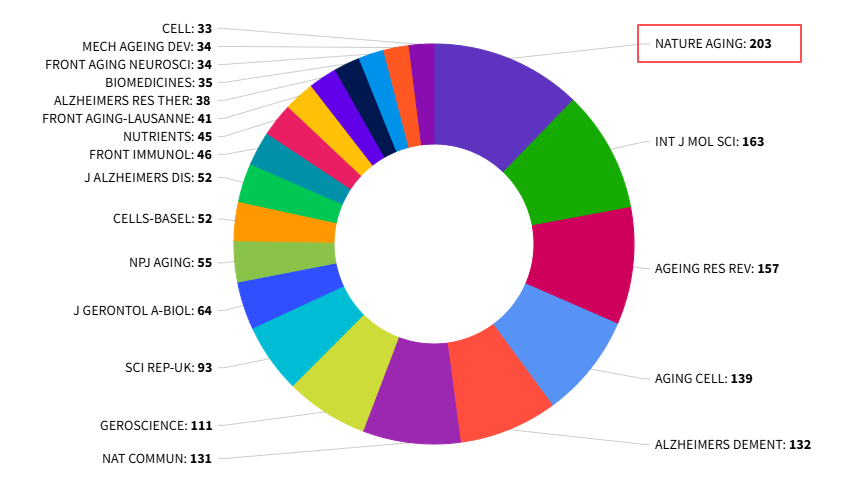 得辅学术 文章配图