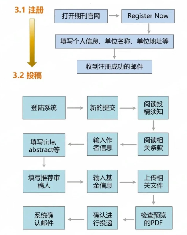 得辅学术 文章配图
