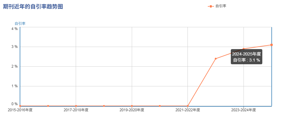 得辅学术 文章配图
