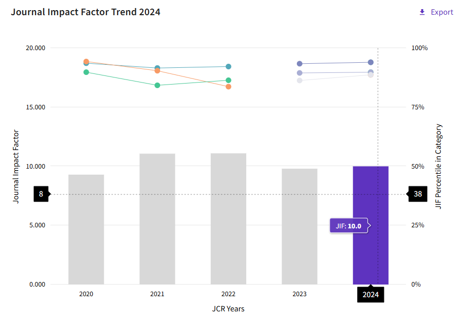 得辅学术 文章配图