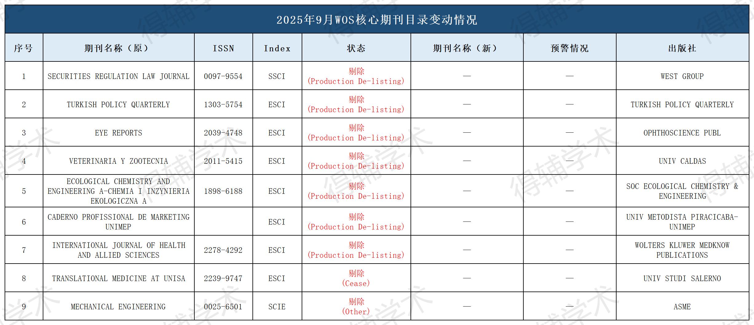 得辅学术 文章配图