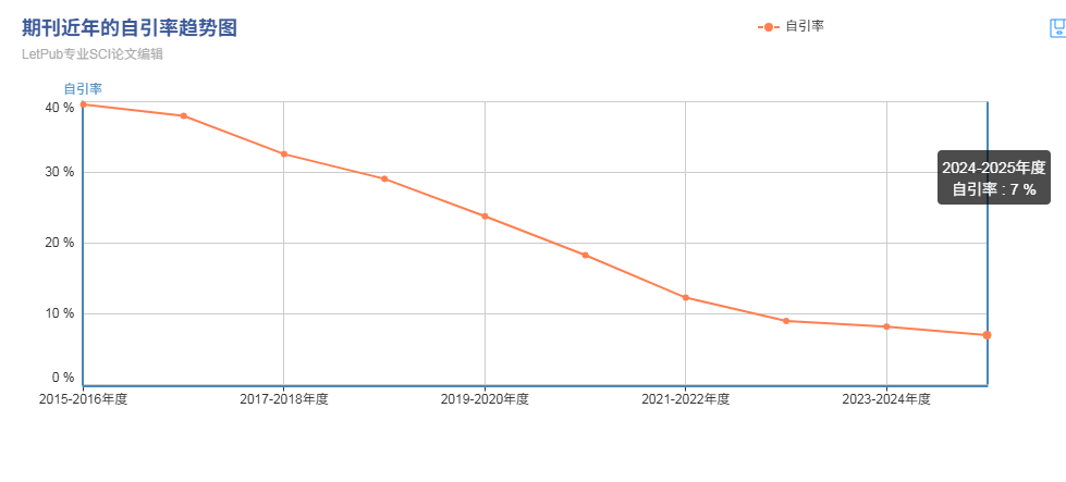 得辅学术 文章配图