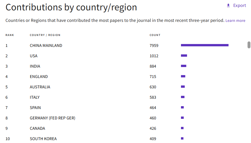 得辅学术 文章配图