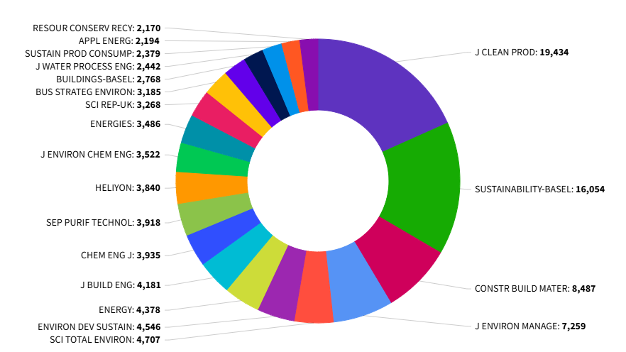 得辅学术 文章配图