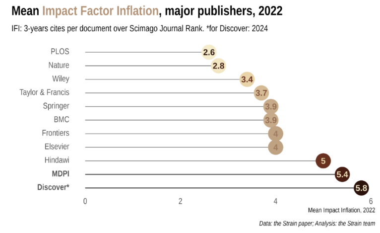 得辅学术 文章配图