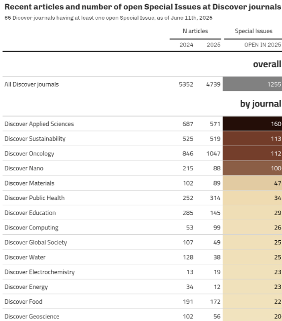 得辅学术 文章配图