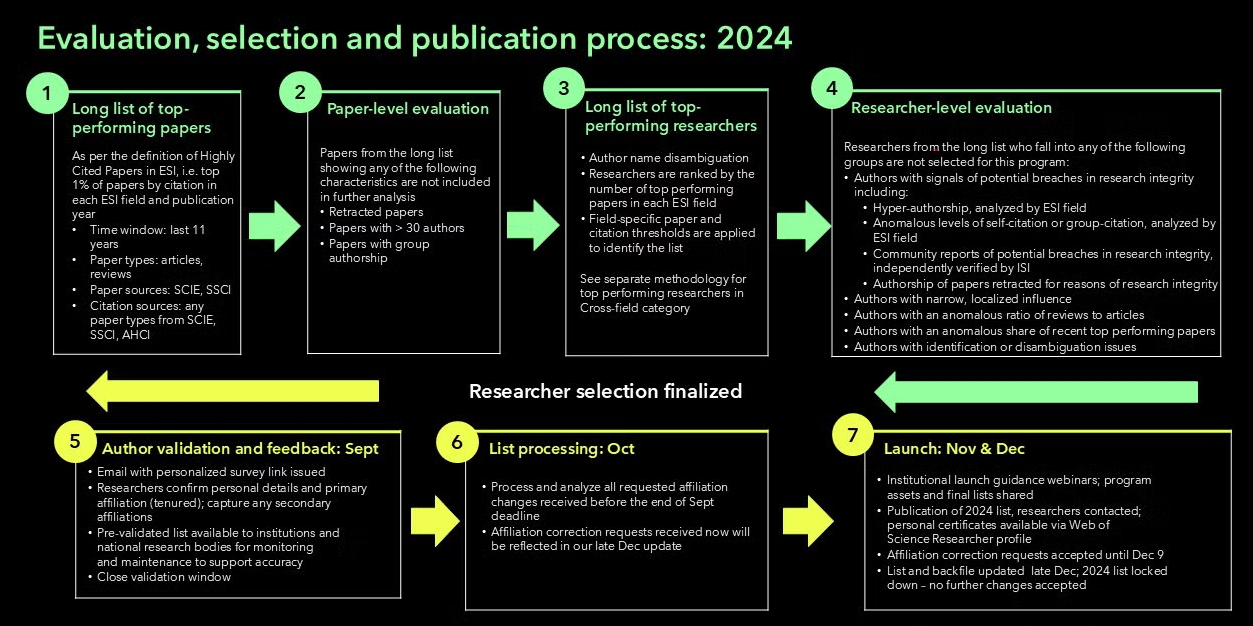 得辅学术 文章配图