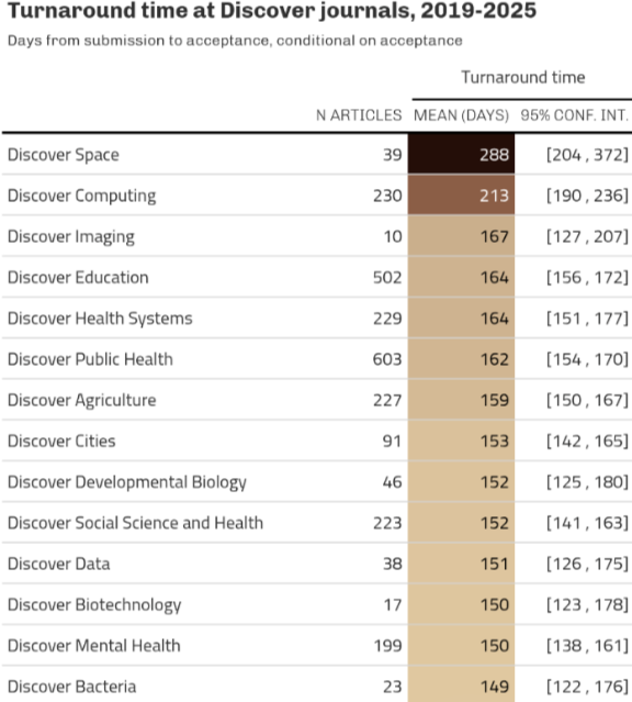 得辅学术 文章配图