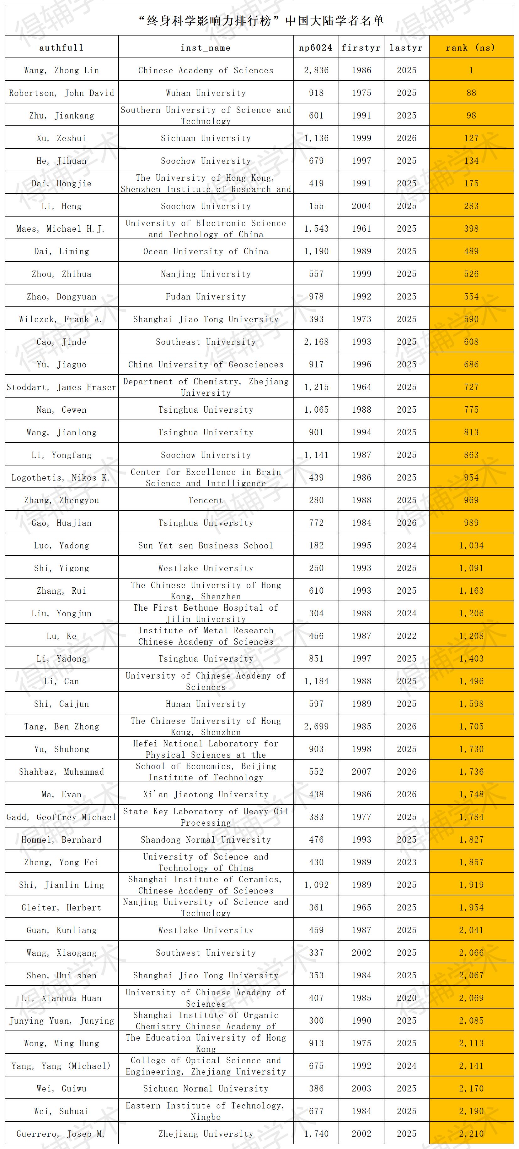 得辅学术 文章配图