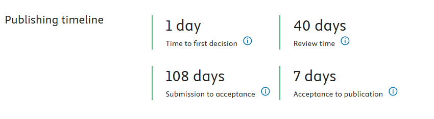 得辅学术 文章配图