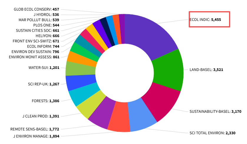 得辅学术 文章配图