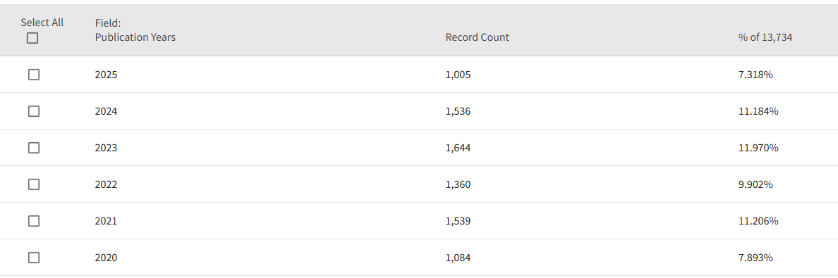 得辅学术 文章配图