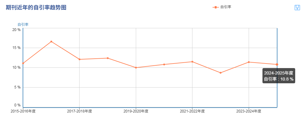 得辅学术 文章配图