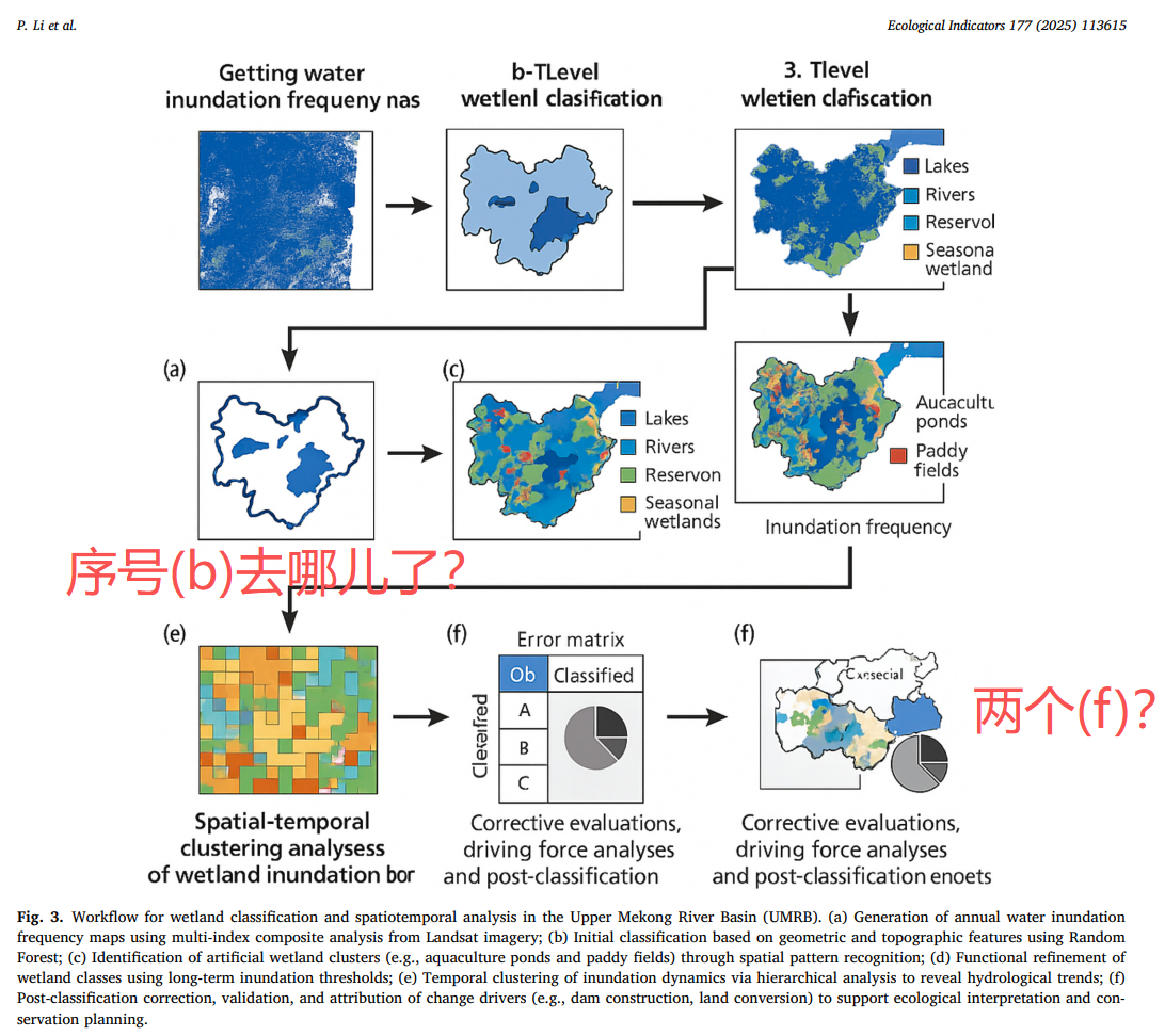得辅学术 文章配图