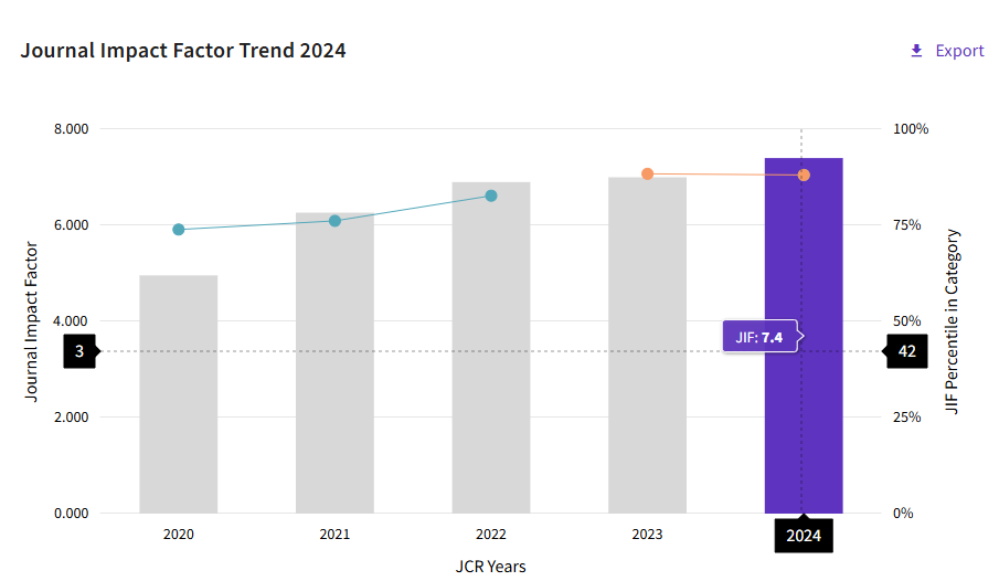 得辅学术 文章配图