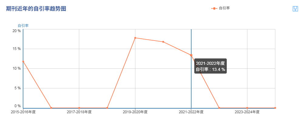 得辅学术 文章配图