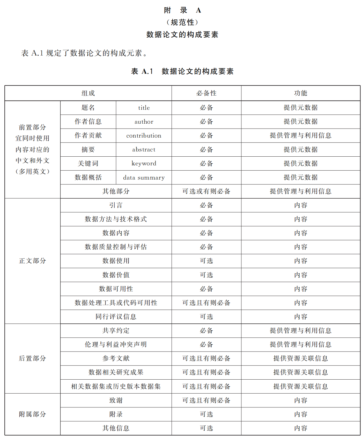 得辅学术 文章配图