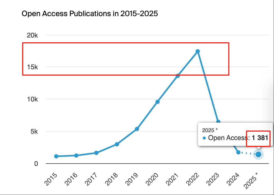 得辅学术 文章配图