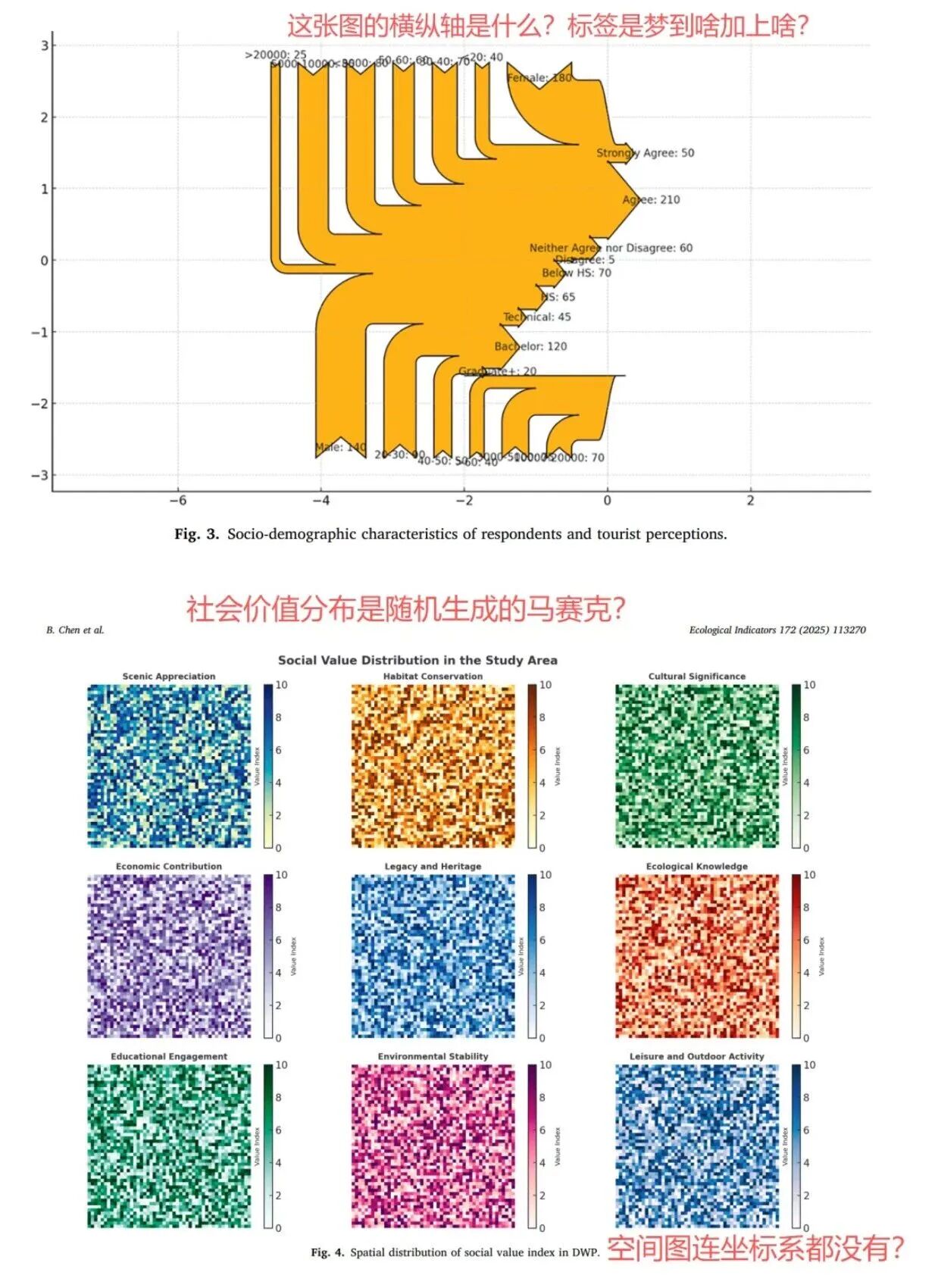 得辅学术 文章配图