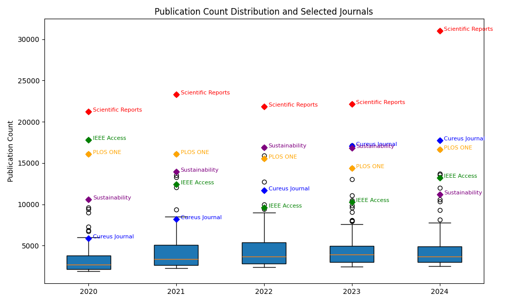 得辅学术 文章配图