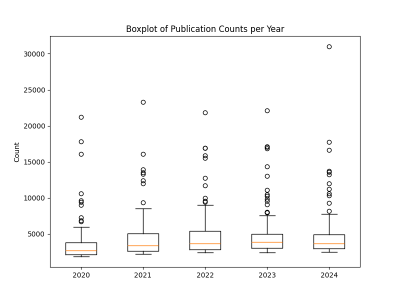 得辅学术 文章配图