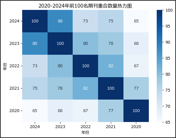 得辅学术 文章配图