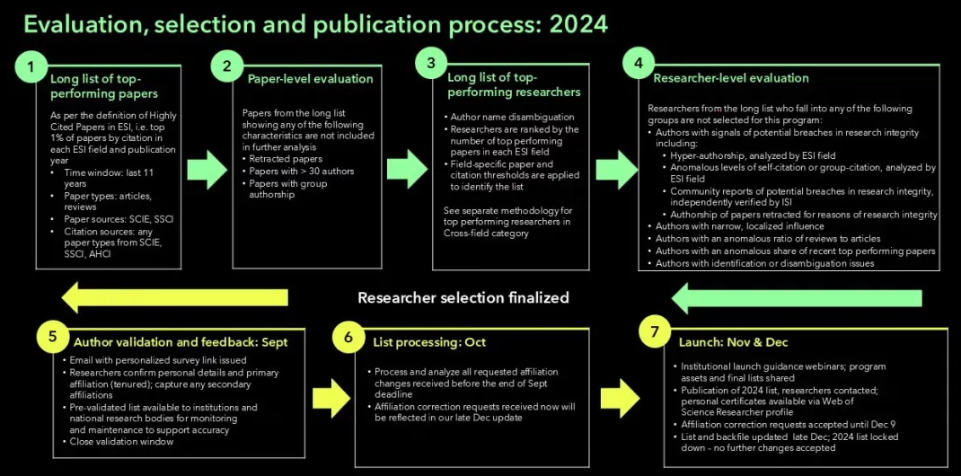 得辅学术 文章配图