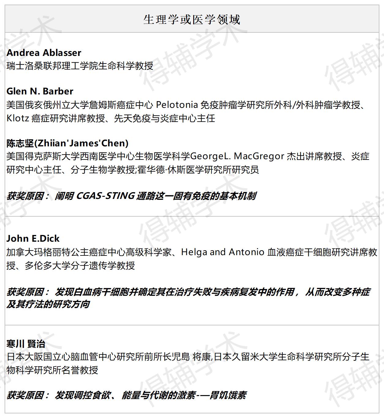 得辅学术 文章配图
