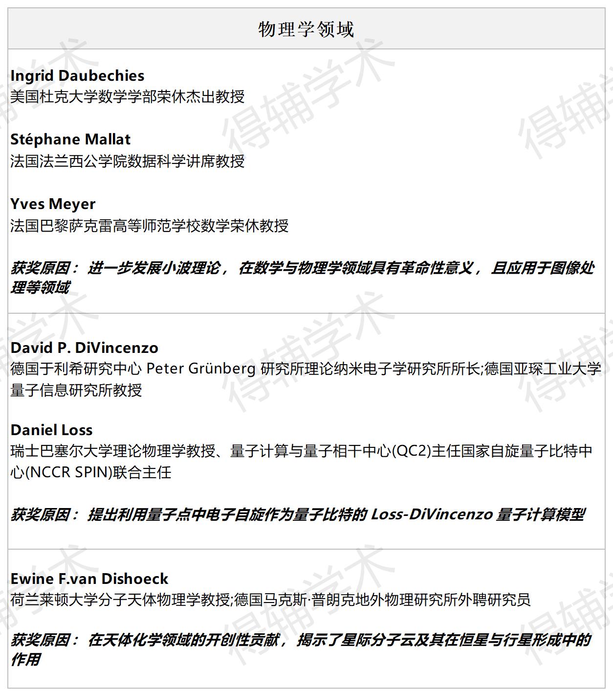 得辅学术 文章配图