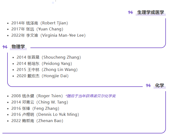 得辅学术 文章配图