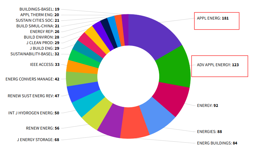 得辅学术 文章配图