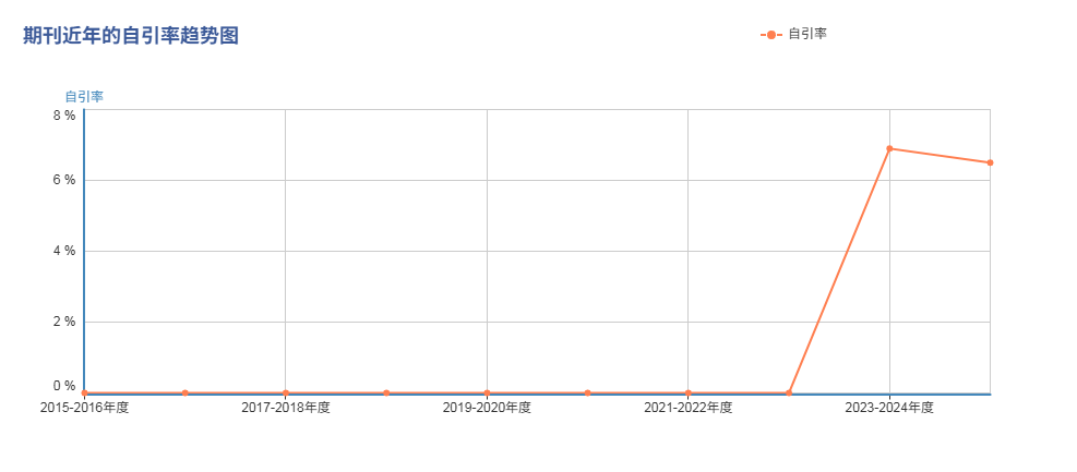 得辅学术 文章配图