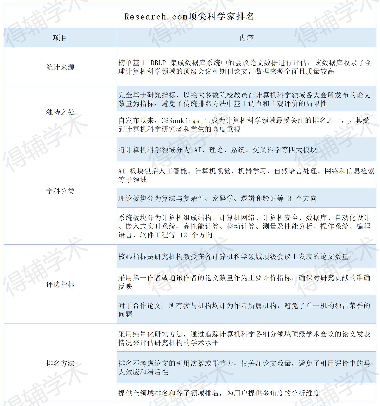 得辅学术 文章配图