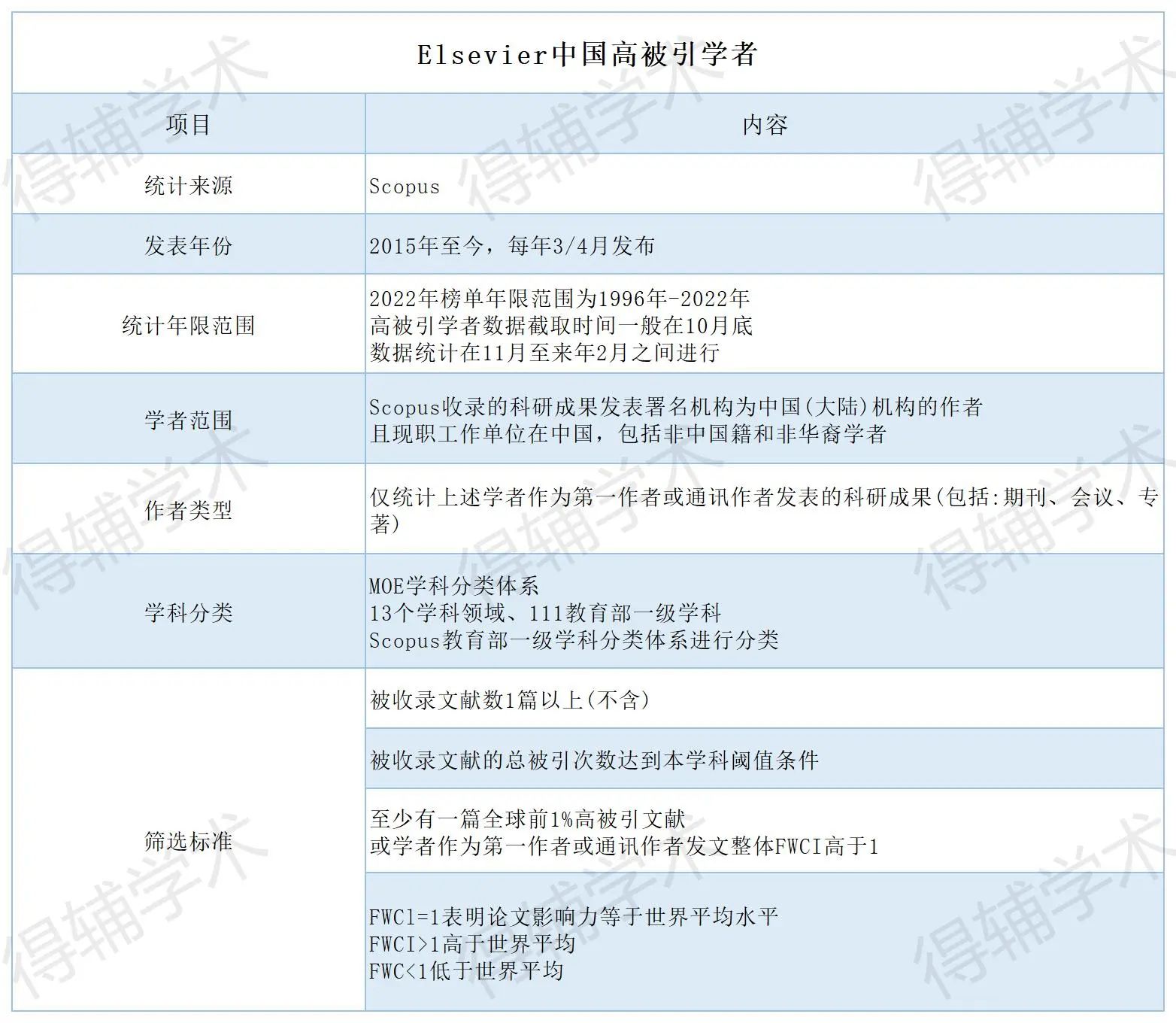 得辅学术 文章配图