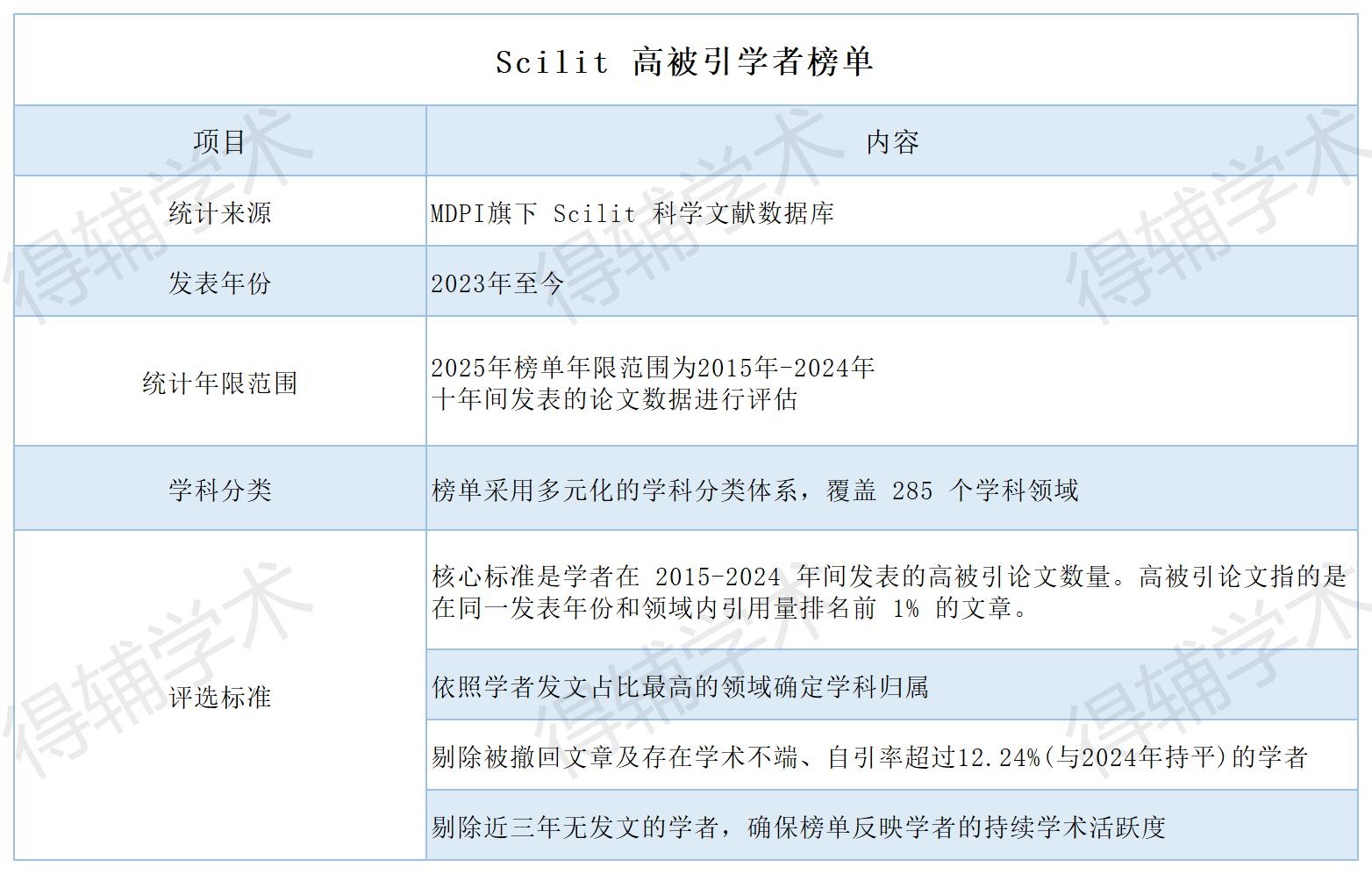 得辅学术 文章配图