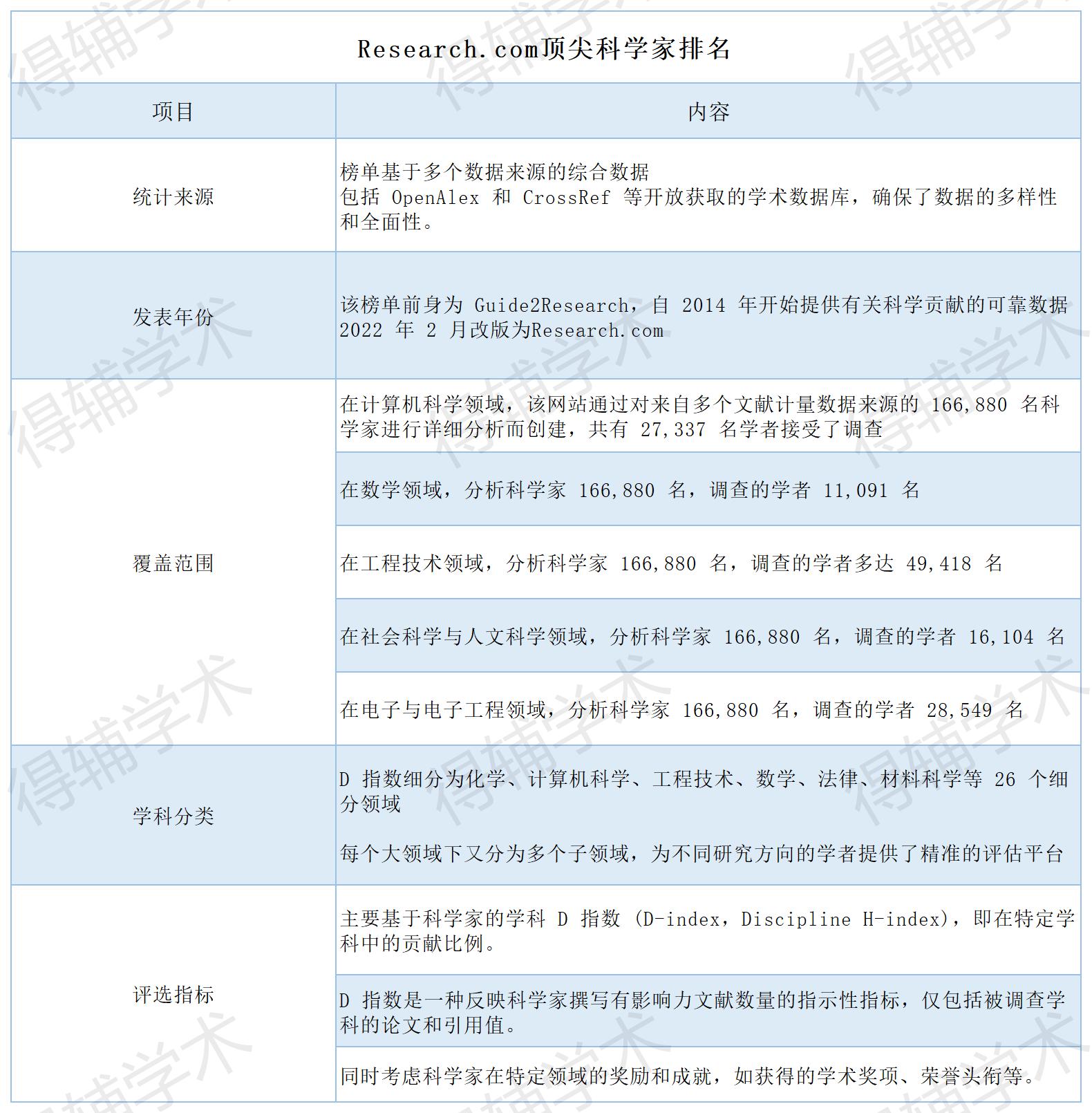 得辅学术 文章配图