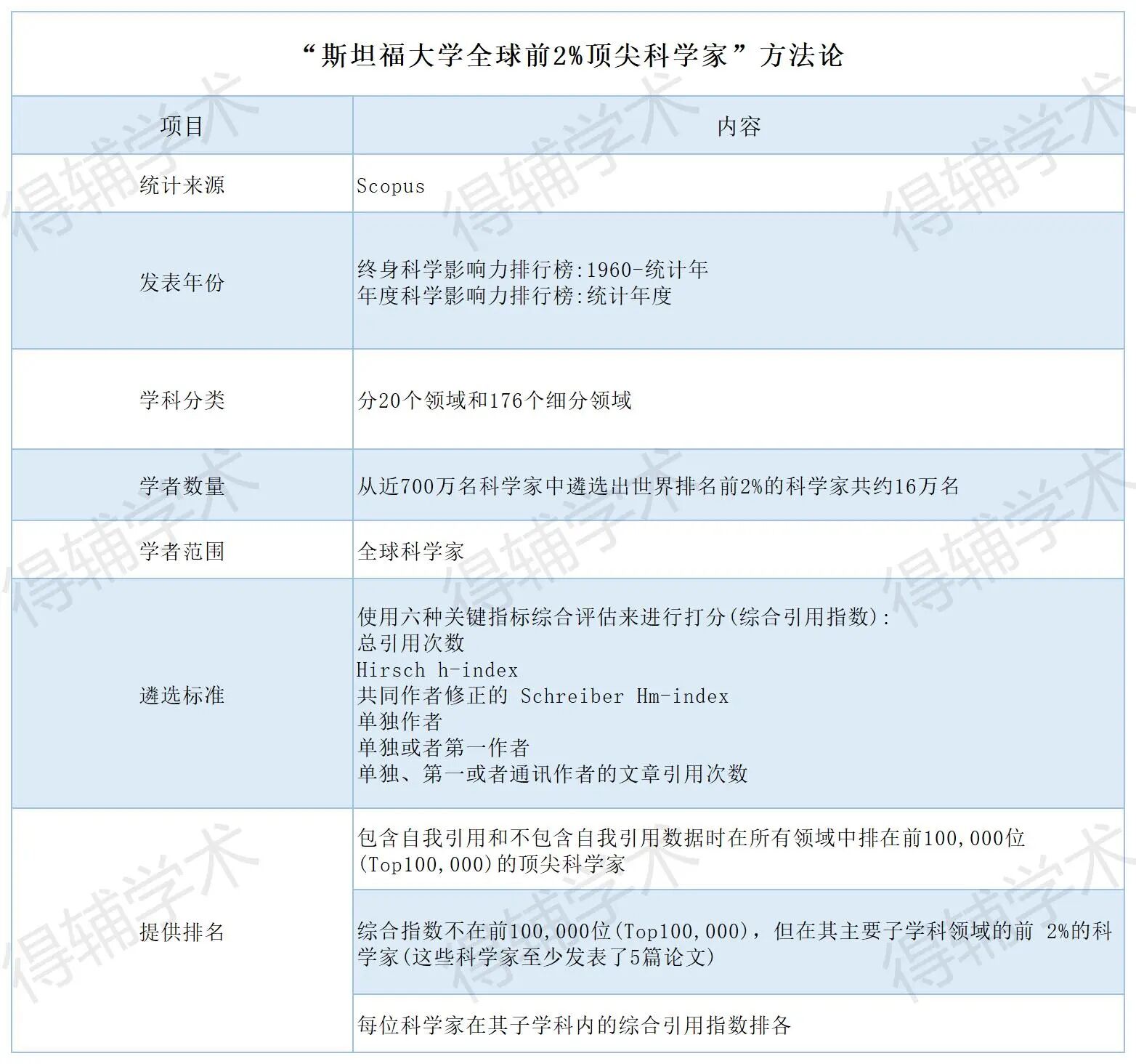 得辅学术 文章配图