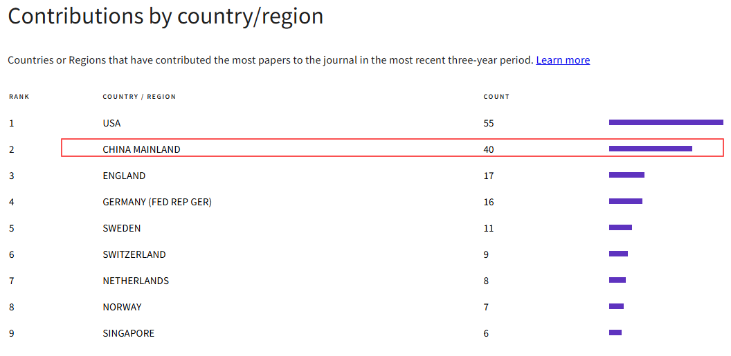 得辅学术 文章配图