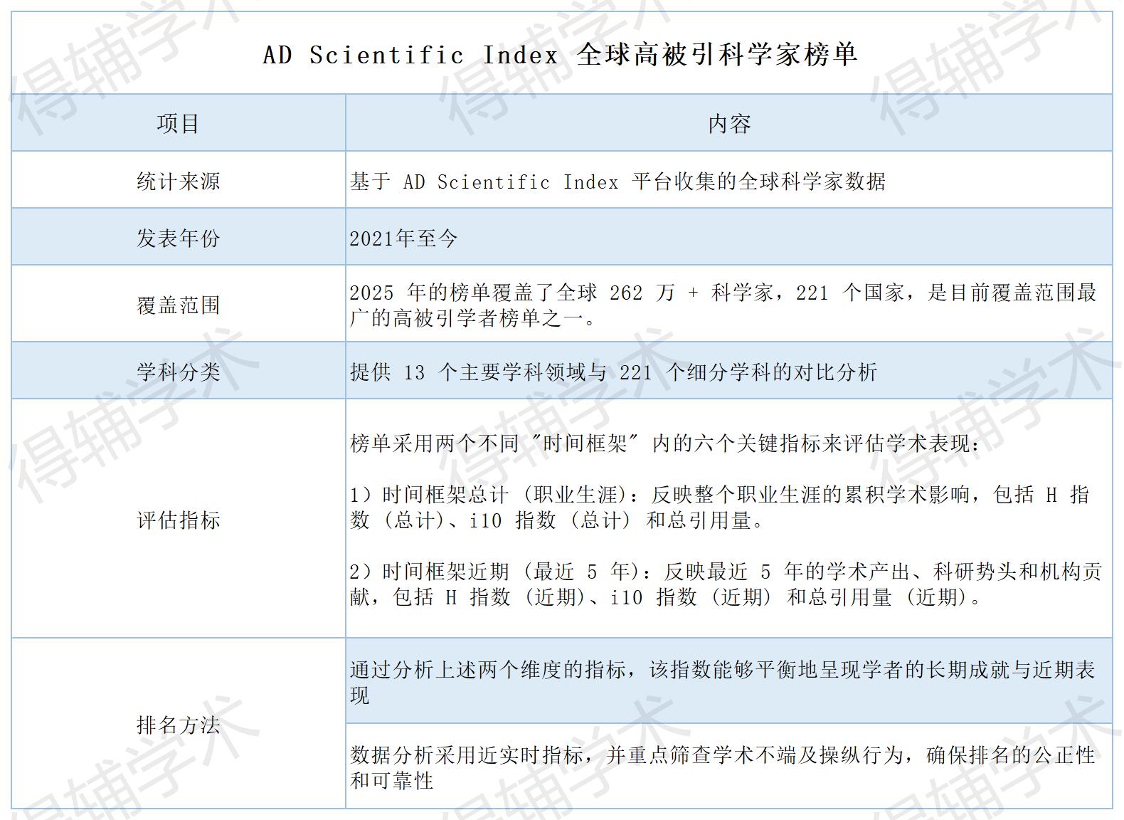 得辅学术 文章配图