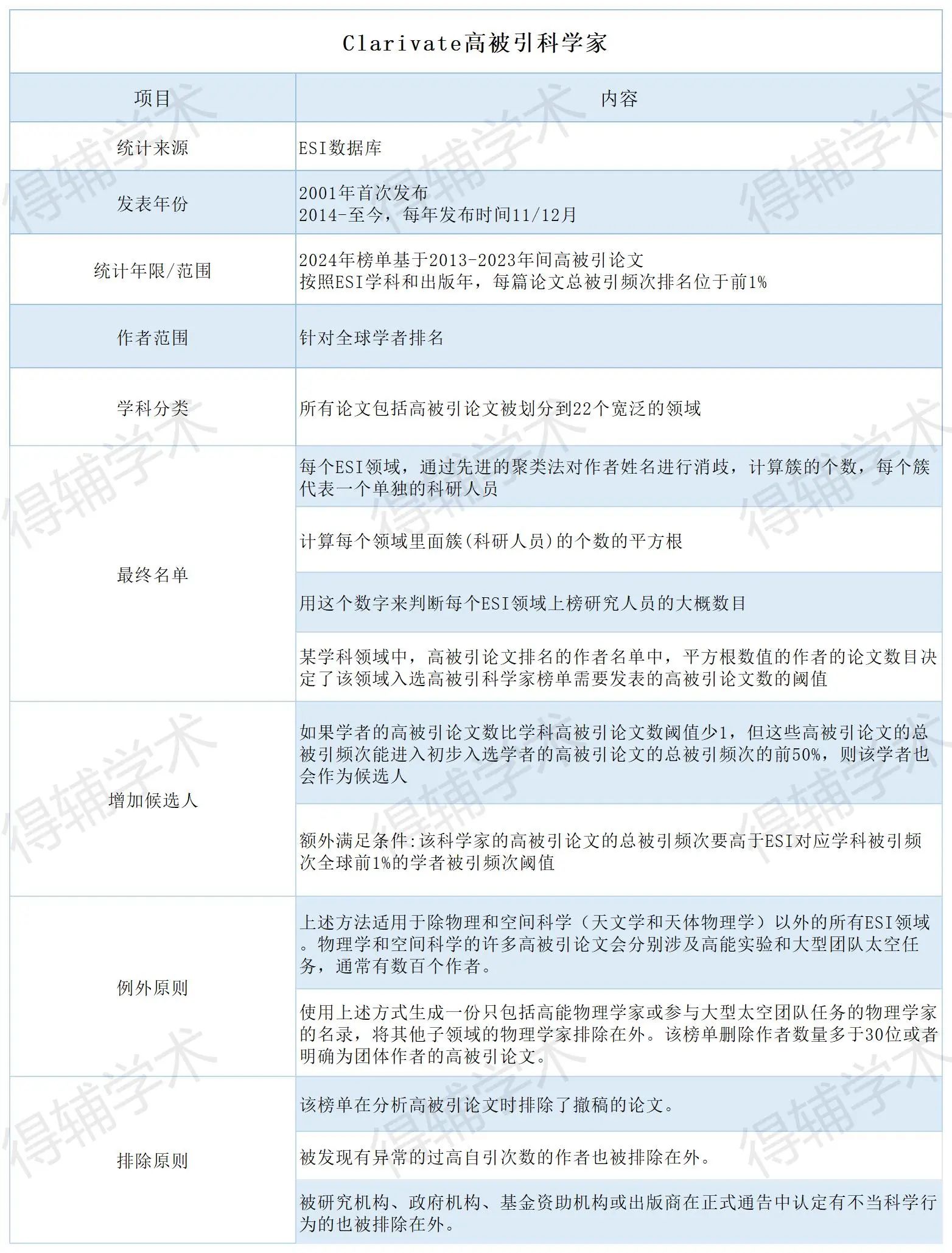 得辅学术 文章配图