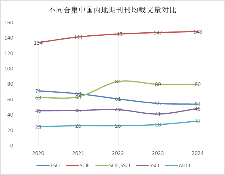 得辅学术 文章配图