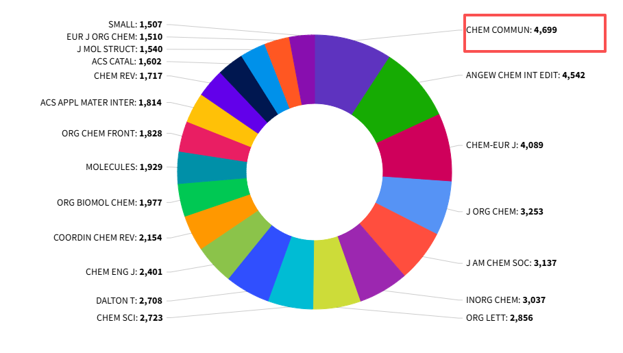 得辅学术 文章配图