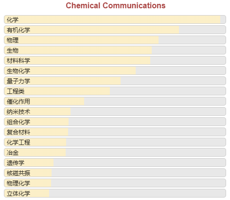 得辅学术 文章配图