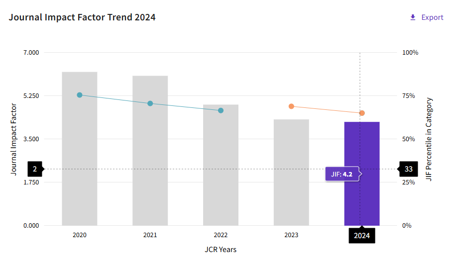 得辅学术 文章配图