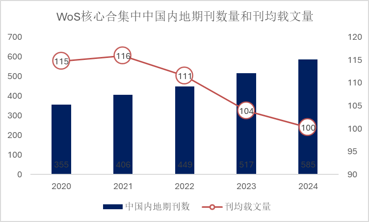 得辅学术 文章配图