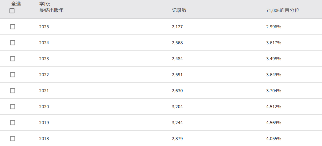 得辅学术 文章配图