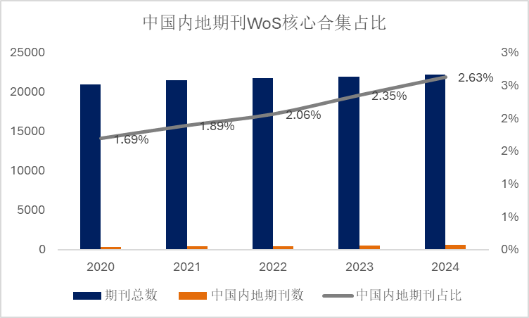 得辅学术 文章配图